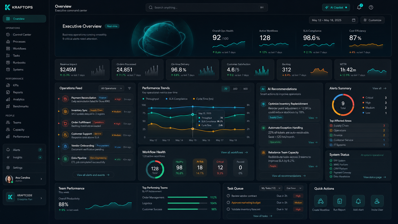 KraftOps dashboard