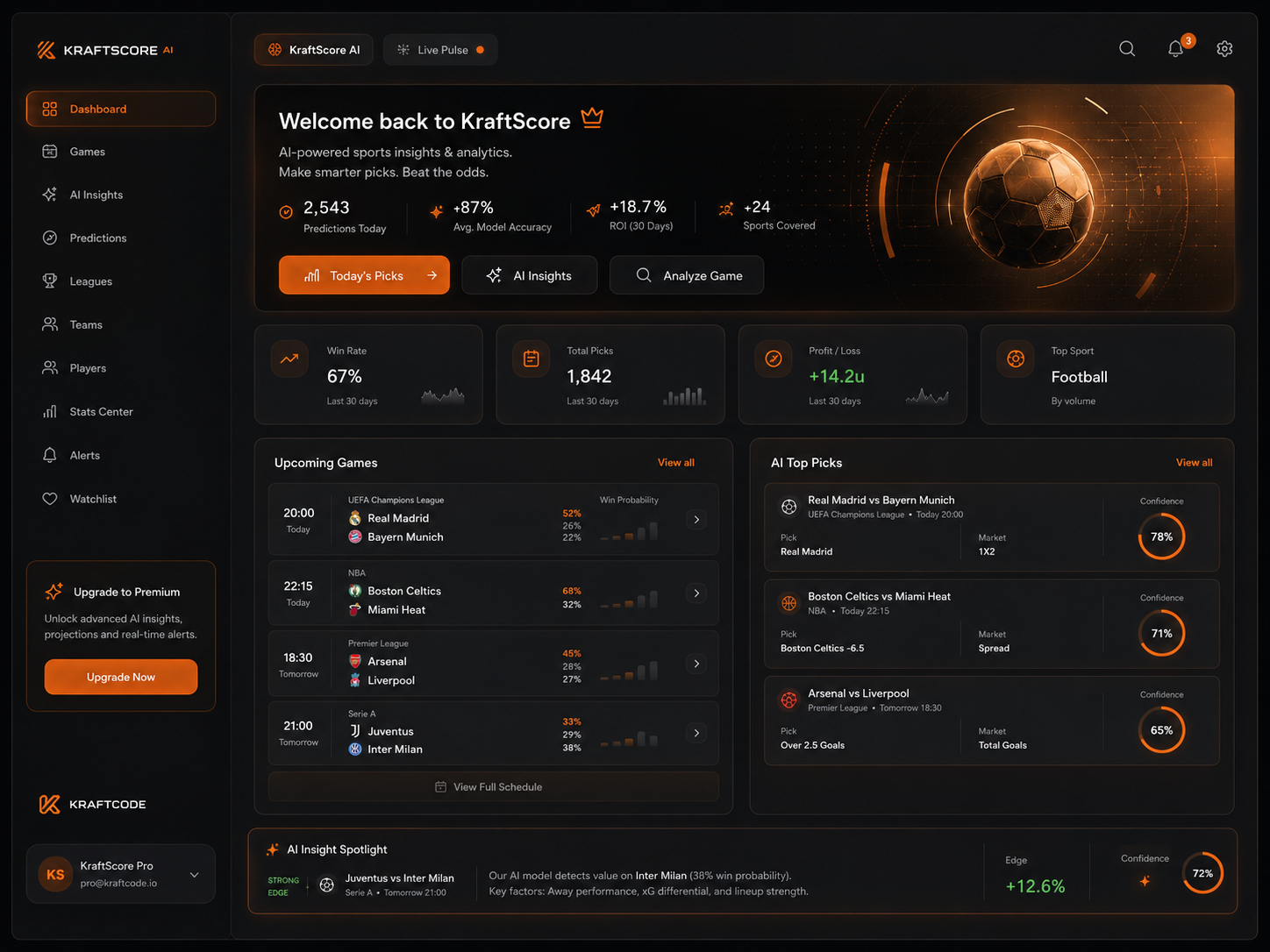 Kraftscore dashboard